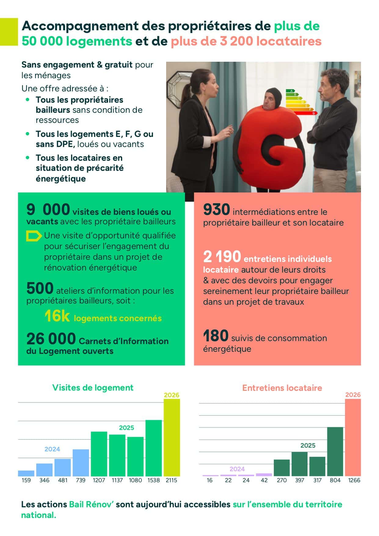 BR_Rapport d’activité 2025_page-0002 Bail Rénov' Rapport d'activité p2