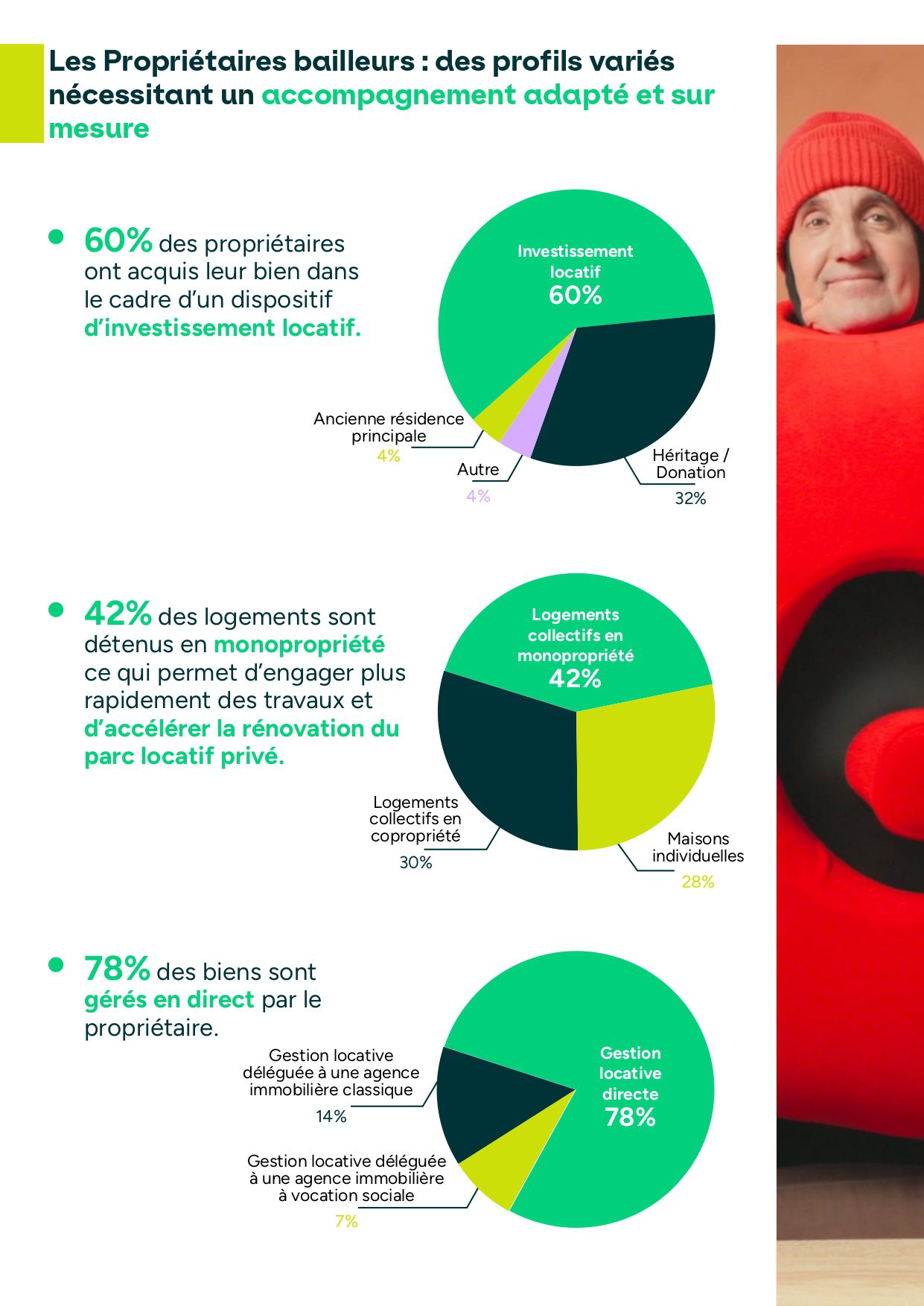 BR_Rapport d’activité 2025_page-0004 Bail Rénov' Rapport d'activité p4