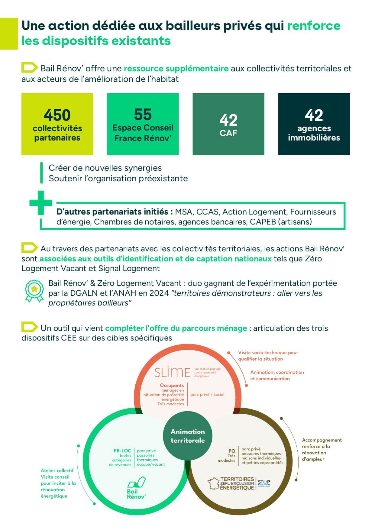 BR_Rapport d’activité 2025_page-0006 Bail Rénov' Rapport d'activité p6