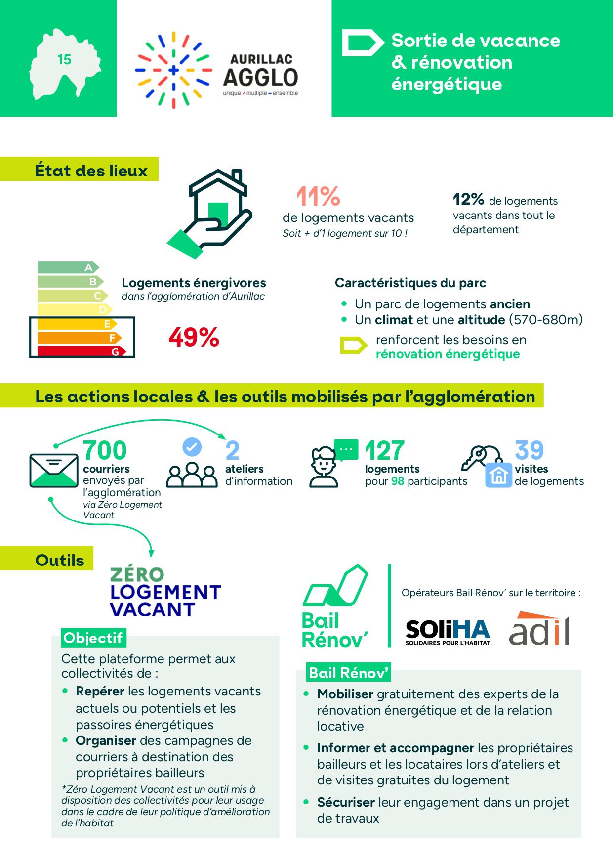 BR_Rapport d’activité 2025_page-0008 Bail Rénov' Rapport d'activité p8