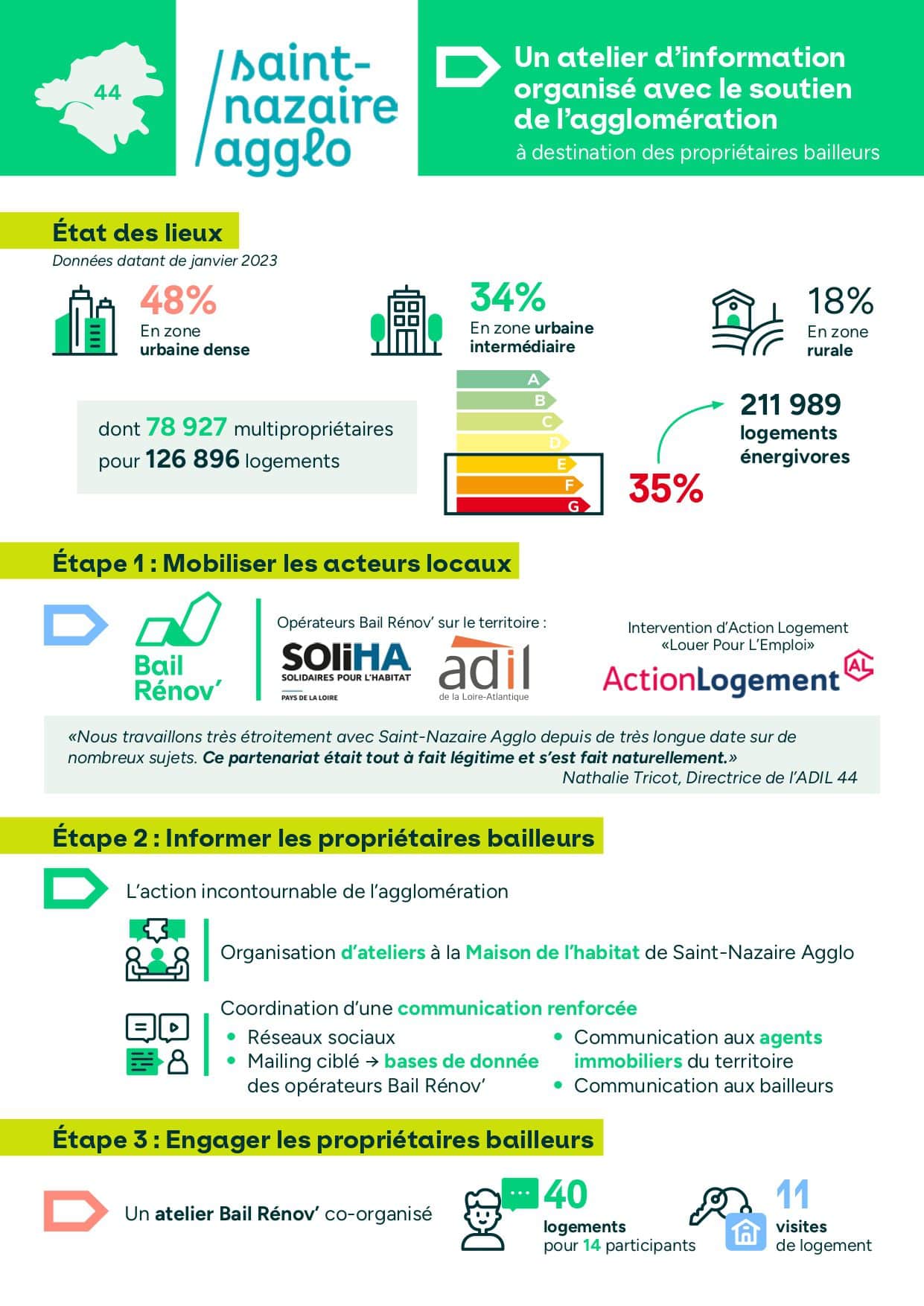 BR_Rapport d’activité 2025_page-0009 Bail Rénov' Rapport d'activité p9