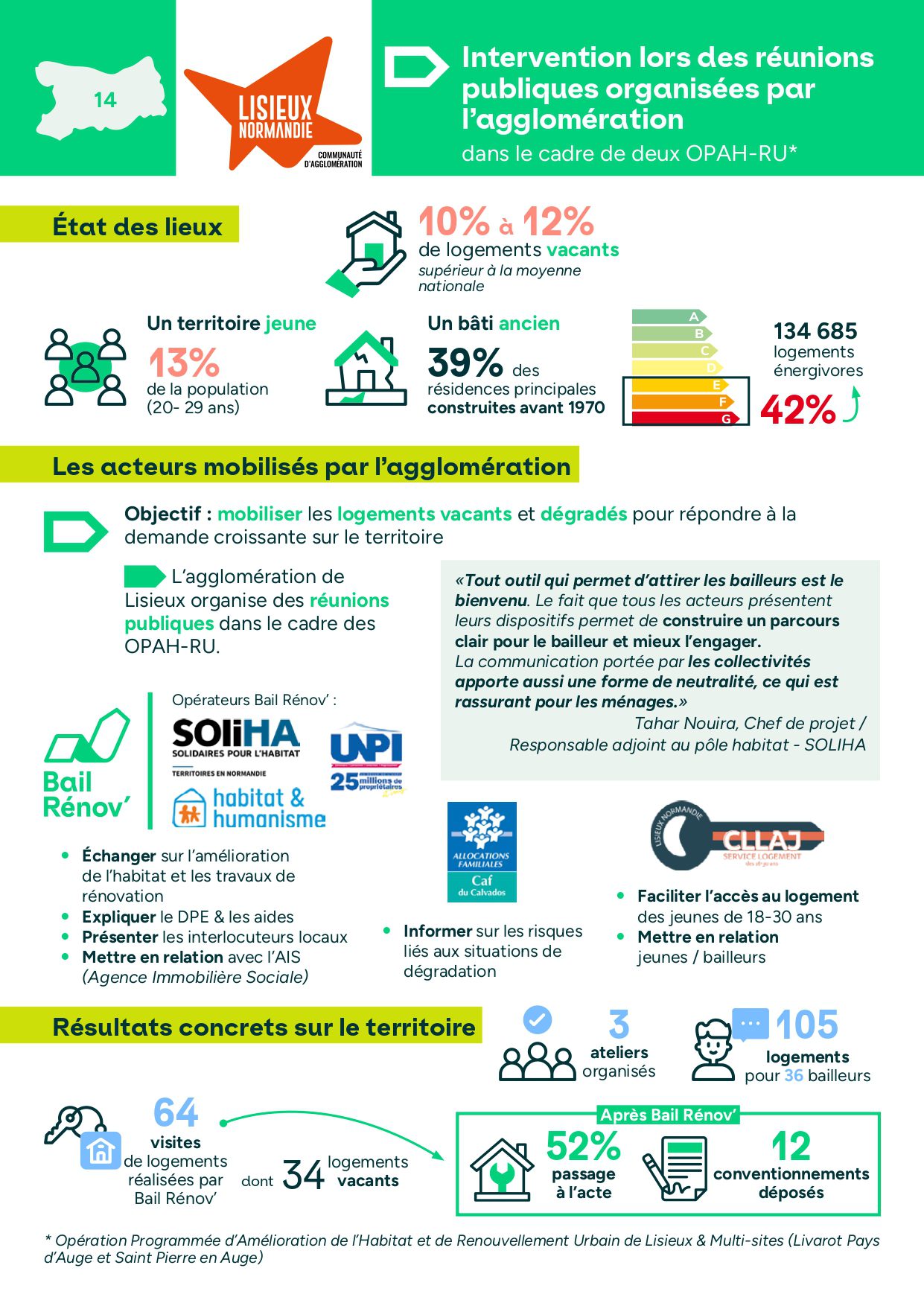 BR_Rapport d’activité 2025_page-0010 Bail Rénov' Rapport d'activité p10