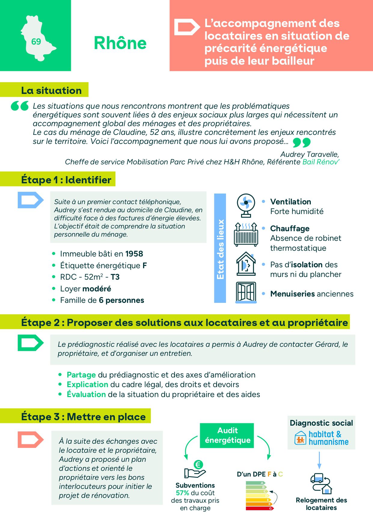 BR_Rapport d’activité 2025_page-0011 Bail Rénov' Rapport d'activité p11