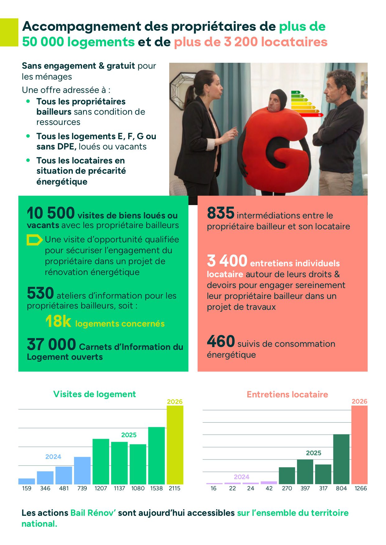BR_Rapport d’activité 2025_page-0002 Bail Rénov' Rapport d'activité p2